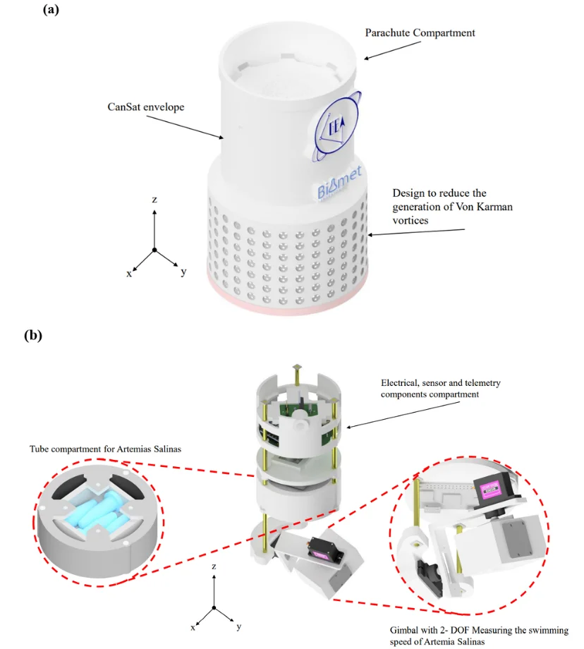 Medición de parámetros ambientales y estrés oxidativo en Artemia salina a través del diseño y construcción de un picosatélite con sistema de control PID y comunicación por radiofrecuencia para la toma de datos en tiempo real